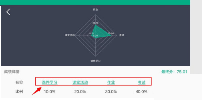 云课堂智慧职教如何查看课程得分情况？云课堂智慧职教查看课程得分情况教程截图